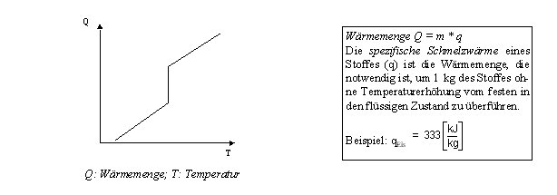 Wärme