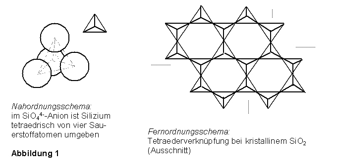 NahordnmungsSchema