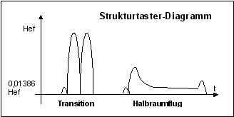 Struckturtaster